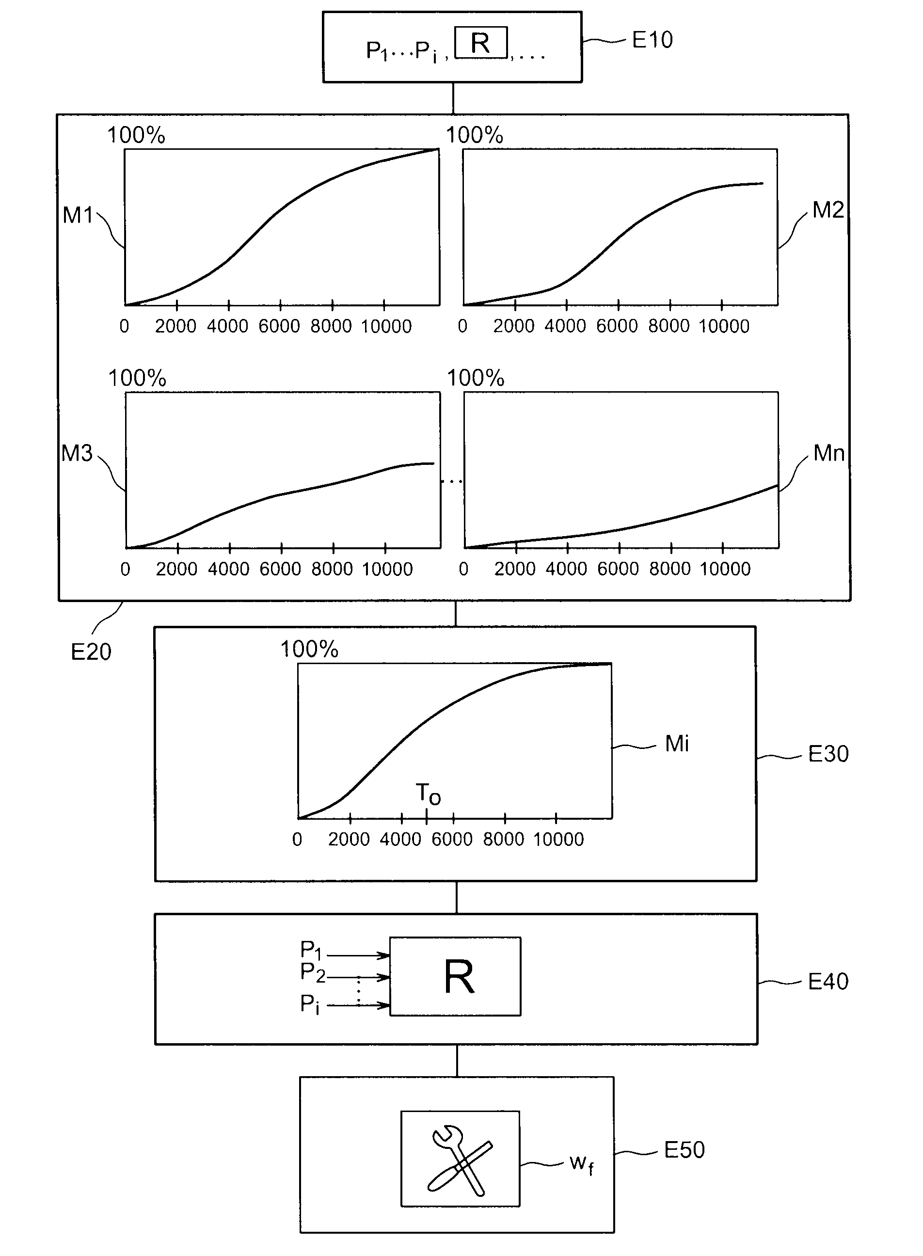 Prediction of maintenance operations on an aircraft engine