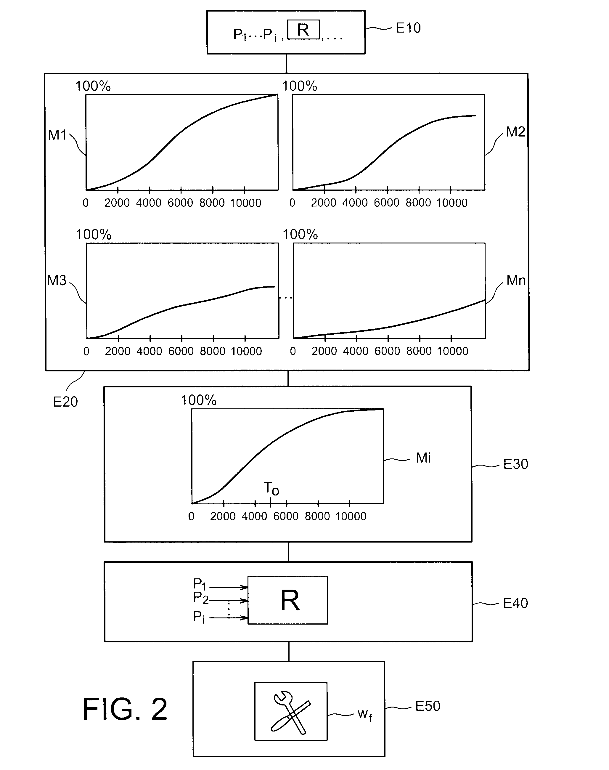 Prediction of maintenance operations on an aircraft engine