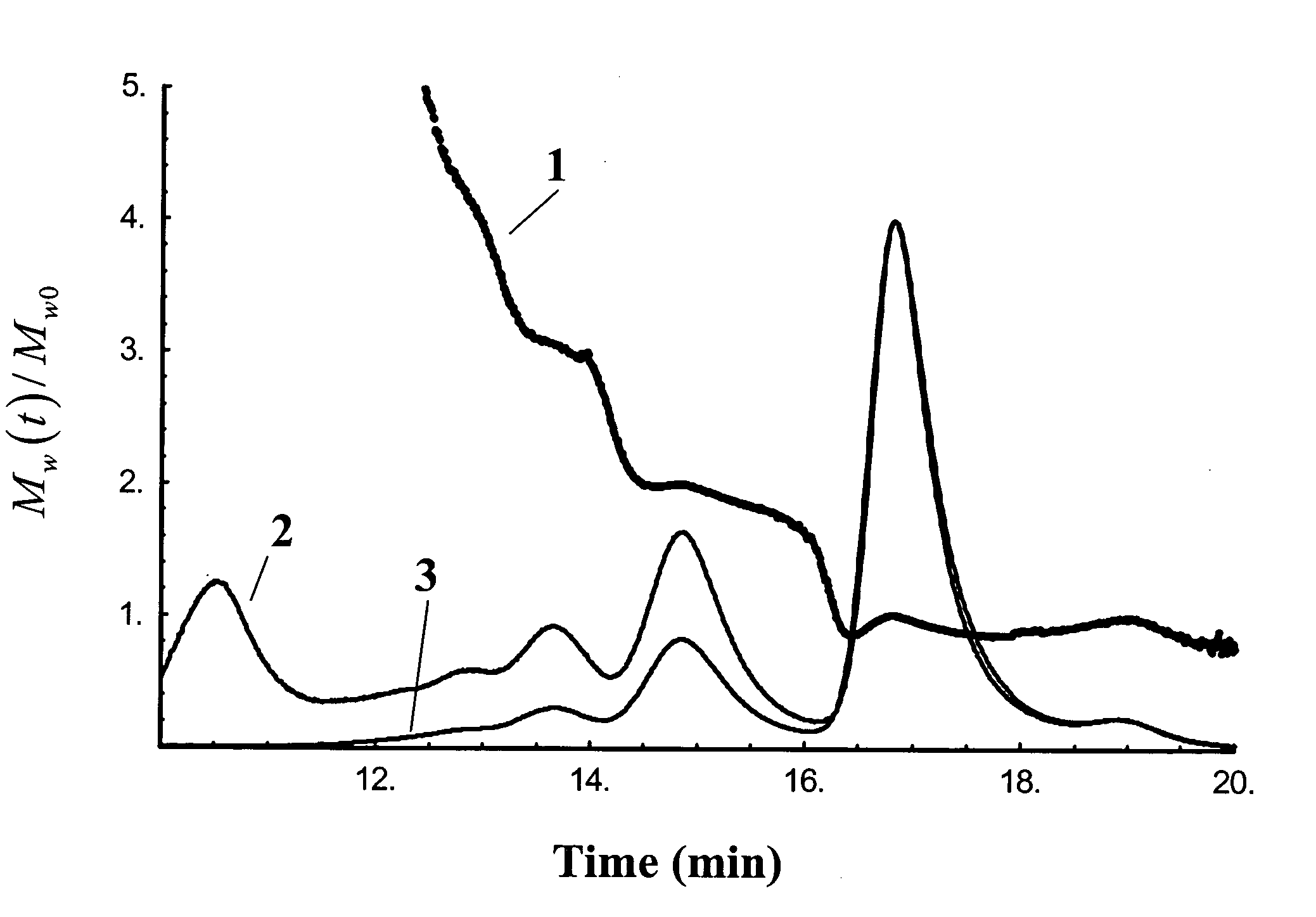 Method for correcting the effects of interdetector band broadening