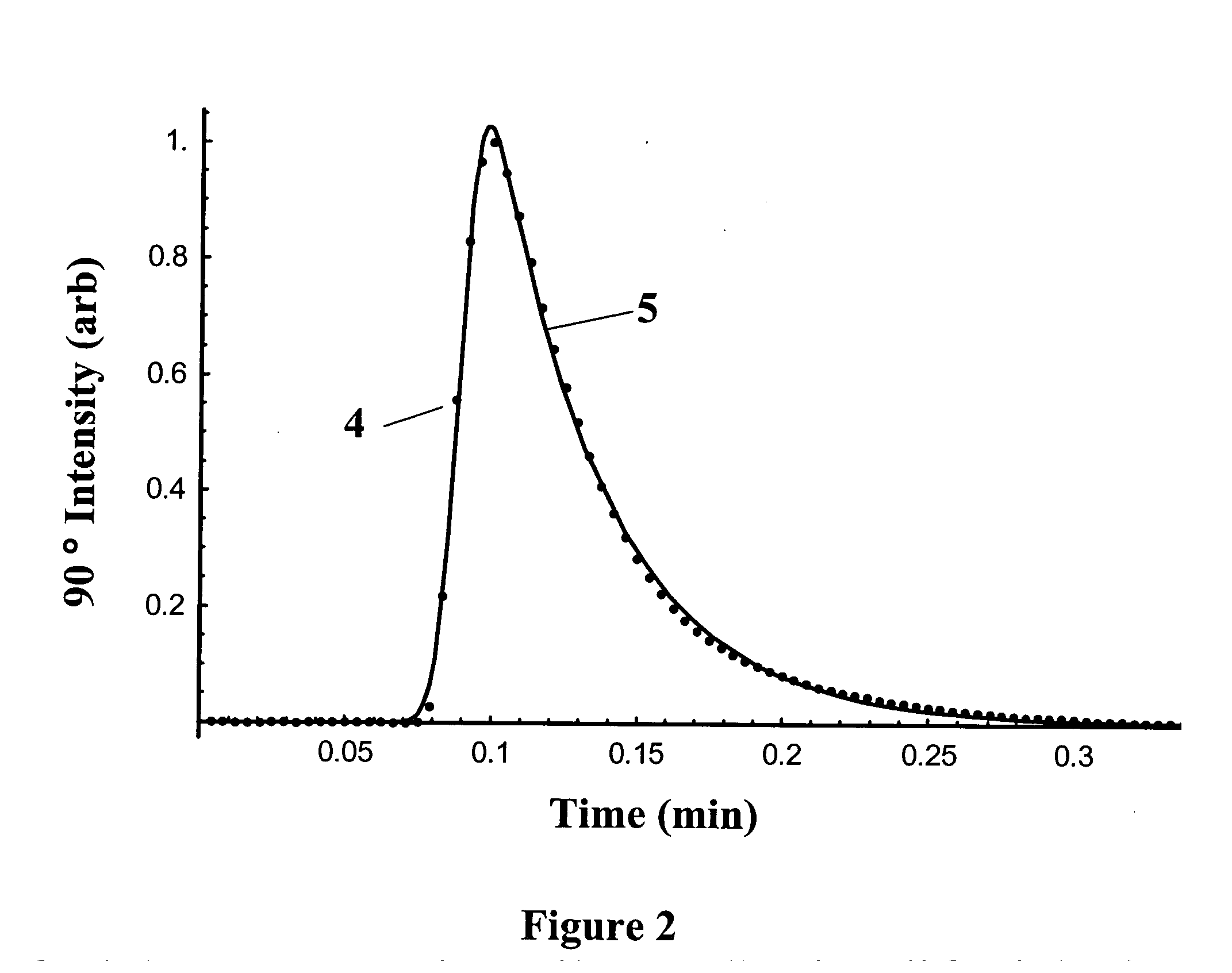 Method for correcting the effects of interdetector band broadening