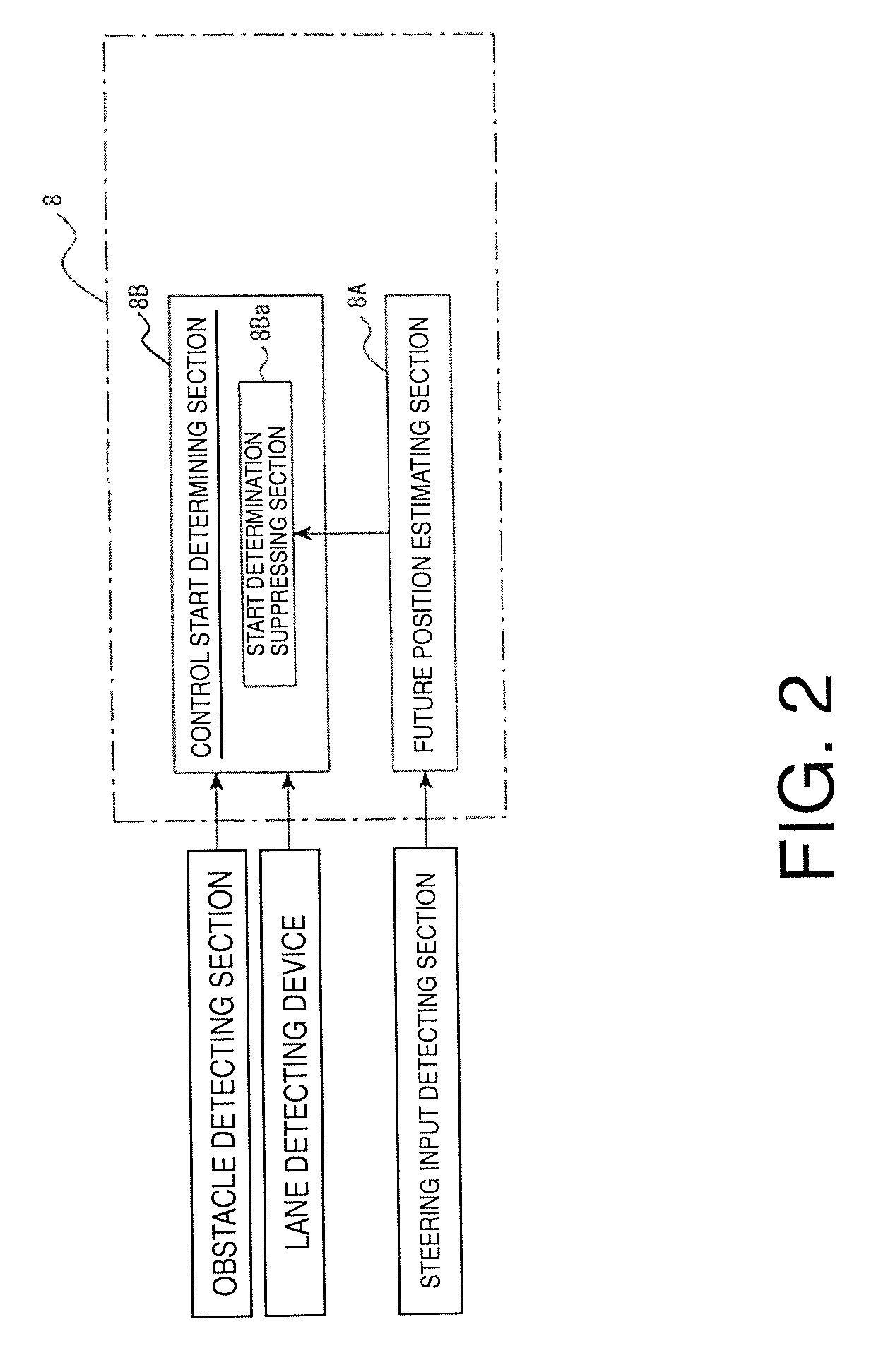 Vehicle driving control apparatus and vehicle driving control method