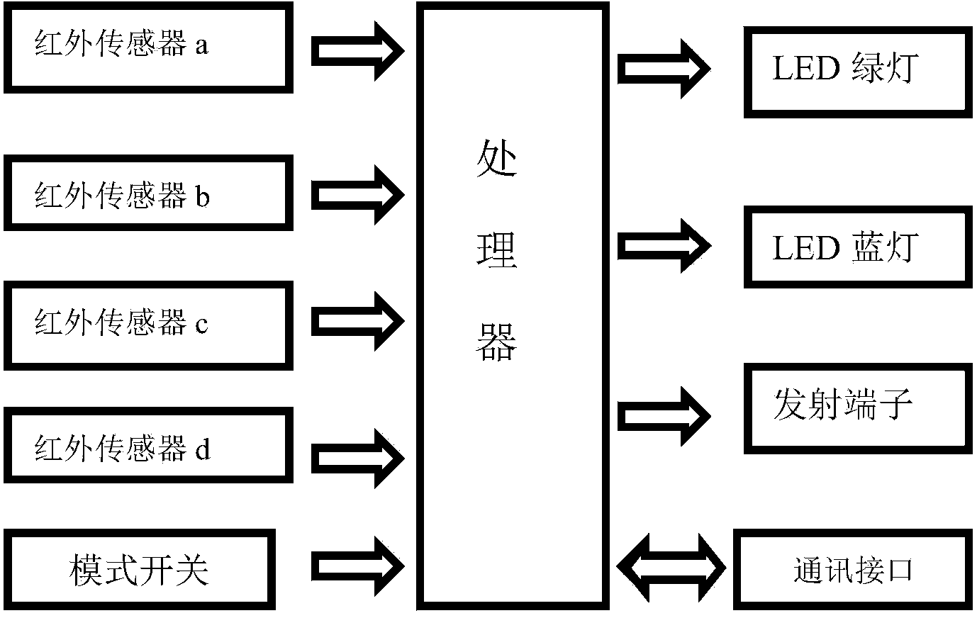 Remote controller capable of identifying family gesture operation by virtue of internet of things