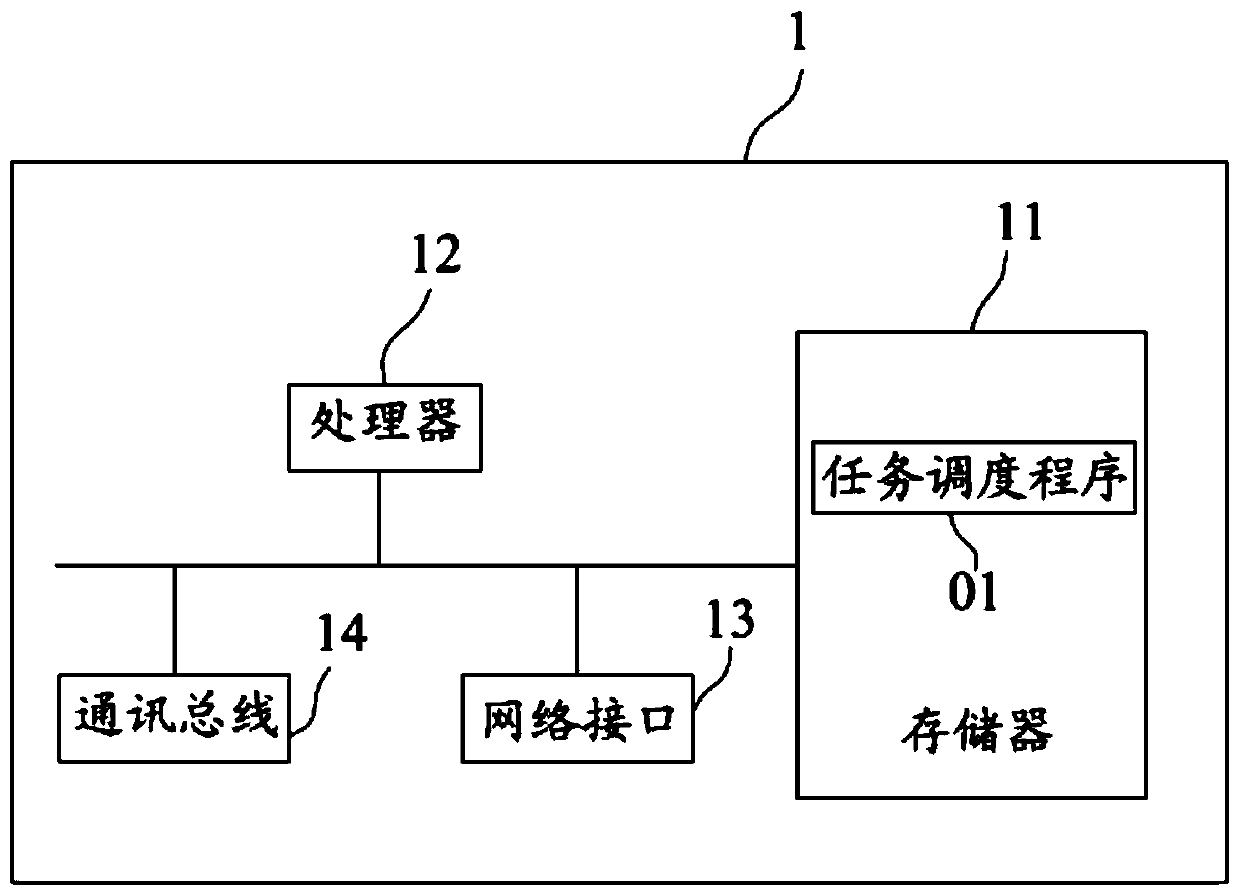 Task scheduling method and device based on task dependency relationship and storage medium