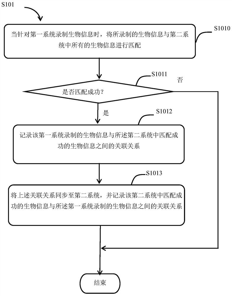 Dual-system unlocking method and device, terminal equipment and computer readable storage medium