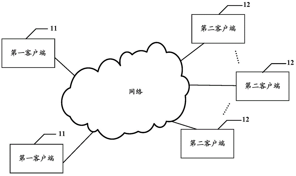 Business object transmission method and device