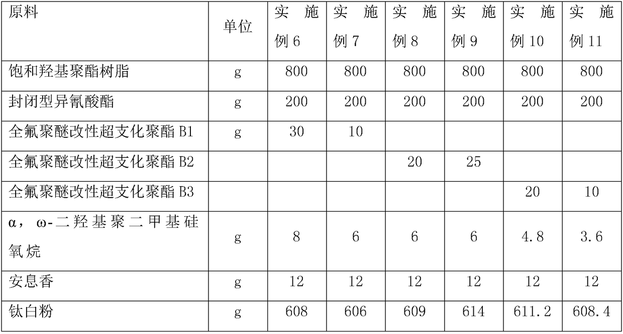 Powder coating, and preparation method and application thereof