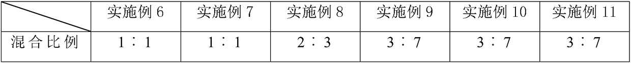 Powder coating, and preparation method and application thereof