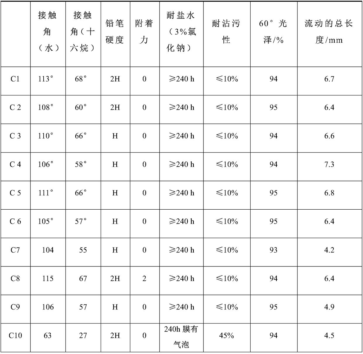 Powder coating, and preparation method and application thereof