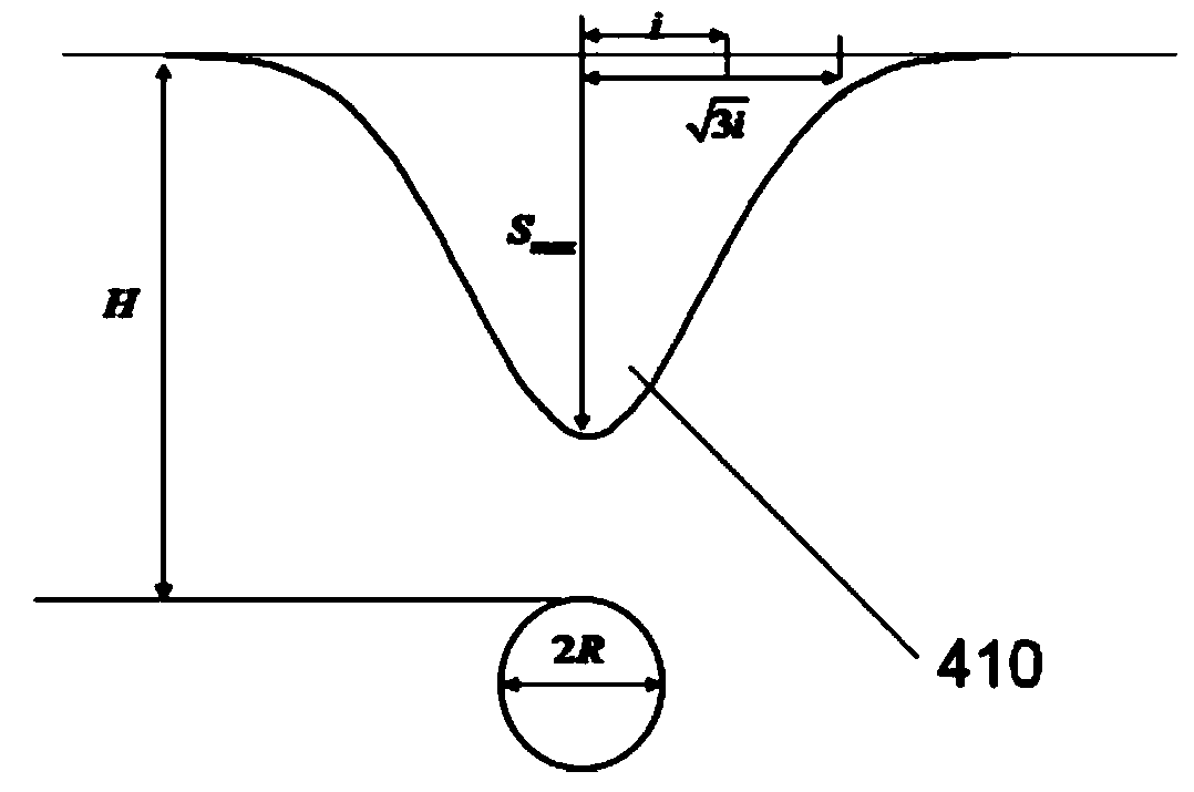 A deformation analysis method used in tunnel excavation process