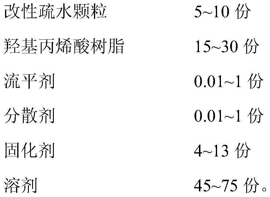 Super-hydrophobic acrylic polyurethane coating and preparation method thereof