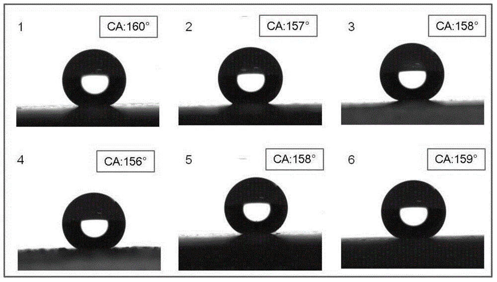 Super-hydrophobic acrylic polyurethane coating and preparation method thereof