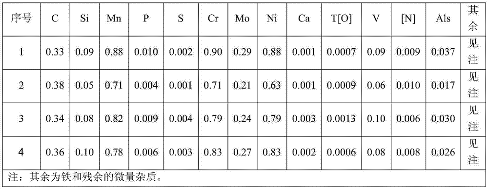 Vanadium-containing 12.9-grade steel for fastener applied to rail transit mobile equipment and thermal treatment process of vanadium-containing 12.9-grade steel