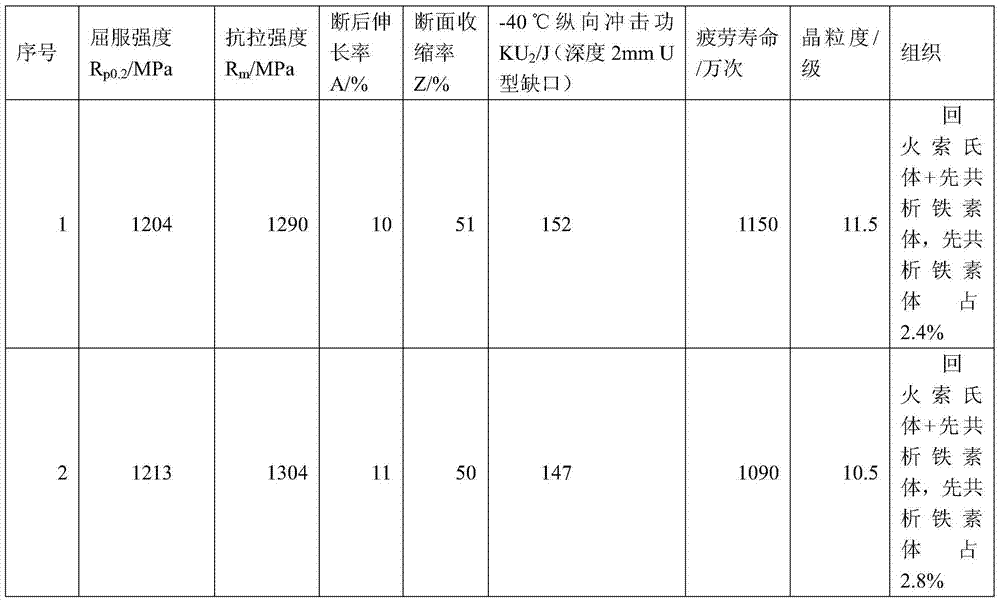 Vanadium-containing 12.9-grade steel for fastener applied to rail transit mobile equipment and thermal treatment process of vanadium-containing 12.9-grade steel