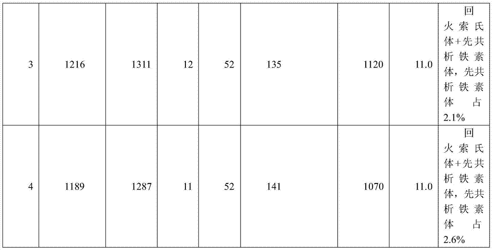 Vanadium-containing 12.9-grade steel for fastener applied to rail transit mobile equipment and thermal treatment process of vanadium-containing 12.9-grade steel