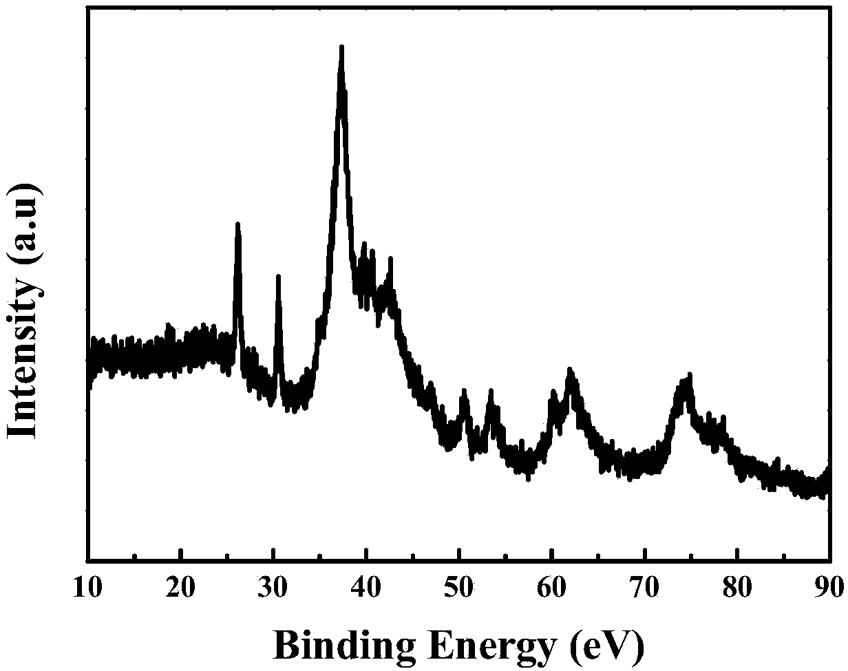 Ordered mesoporous carbon encapsulated carbonized metal catalyst for dehydrogenation of alcohol, and preparation method of catalyst