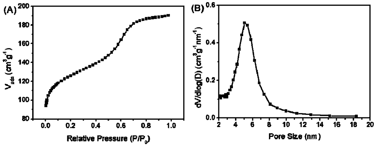 Ordered mesoporous carbon encapsulated carbonized metal catalyst for dehydrogenation of alcohol, and preparation method of catalyst