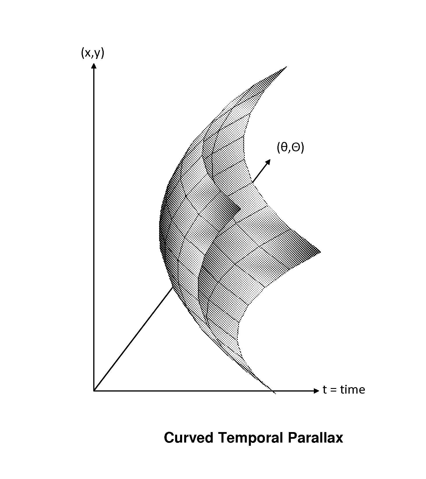 Spatio-Temporal Light Field Cameras