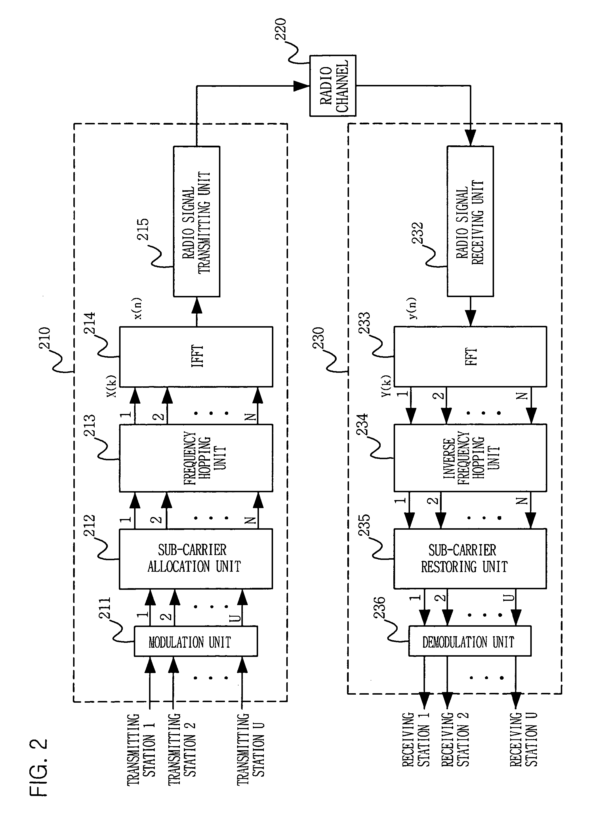 Frequency hopping ofdma method using symbols of comb pattern