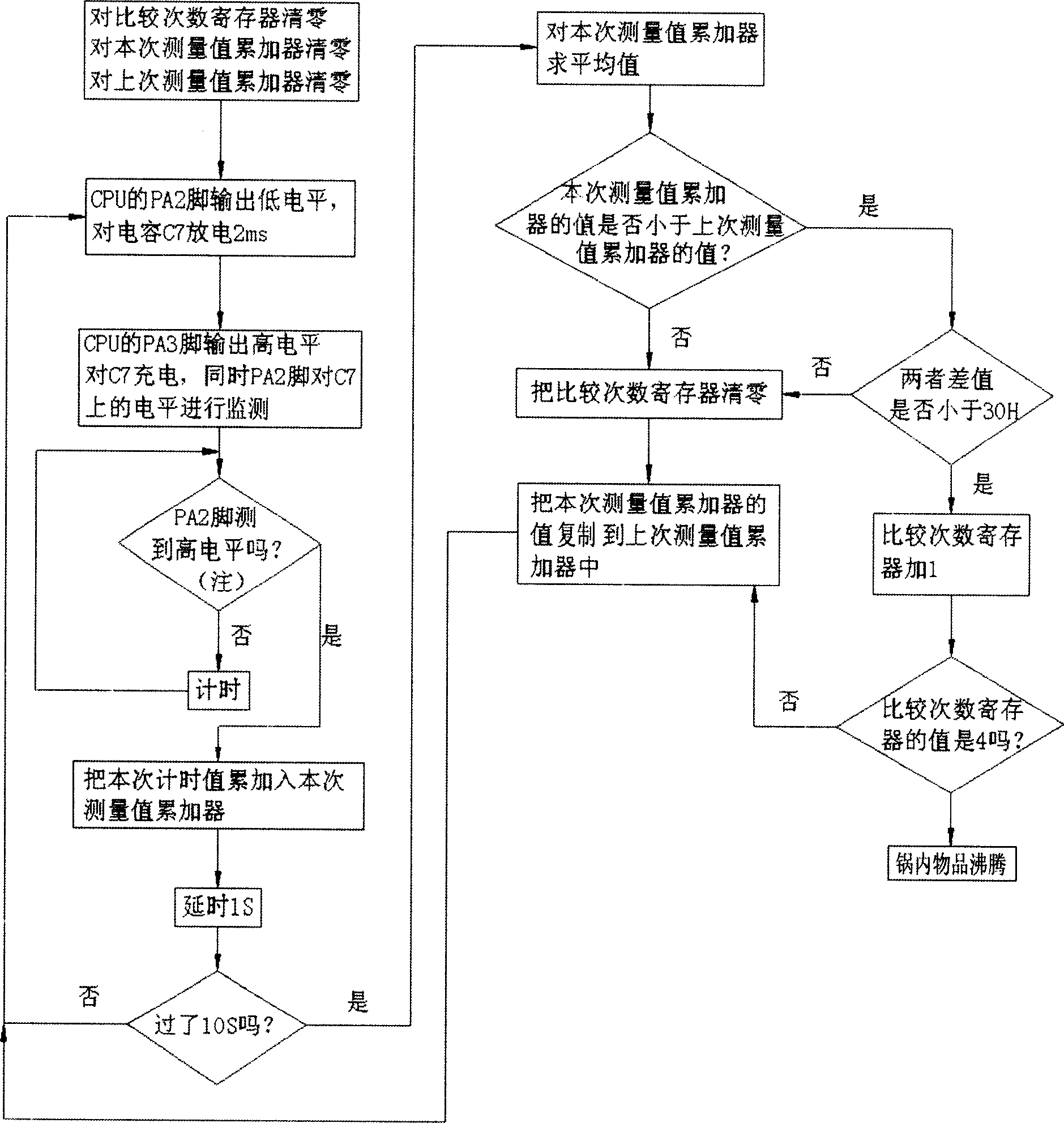 Detection method for boiling state of food in cooking pot and detection device therefor