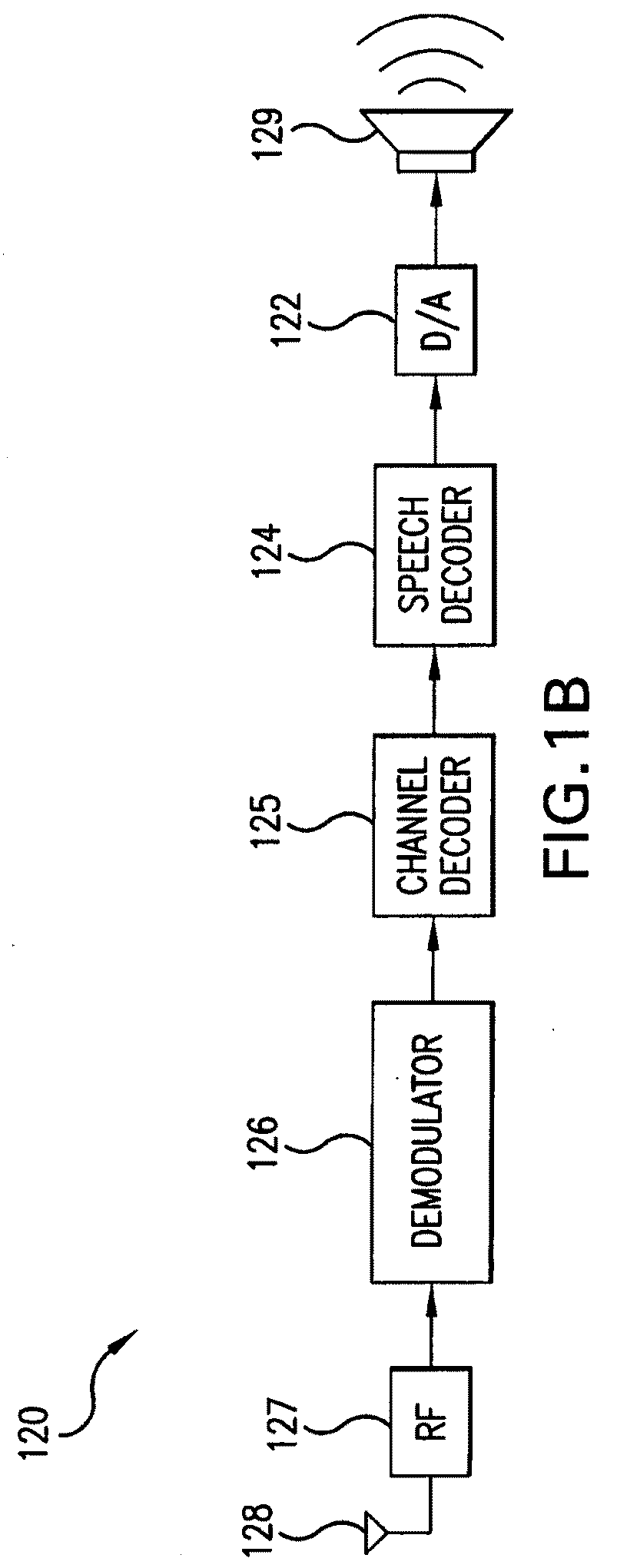 Speech intelligibility in telephones with multiple microphones