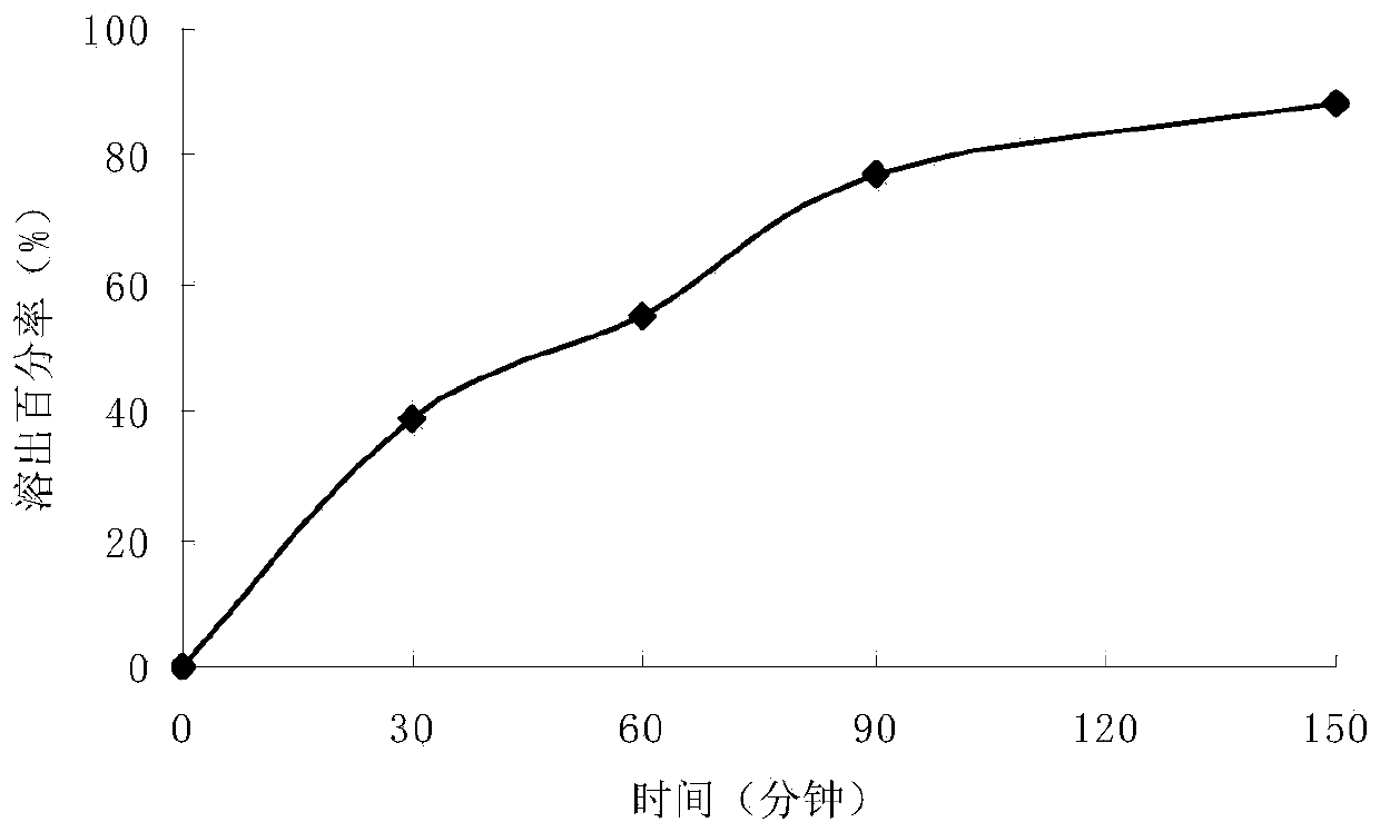 Levodopa/carbidopa compound sustained-release suspension and preparation method thereof