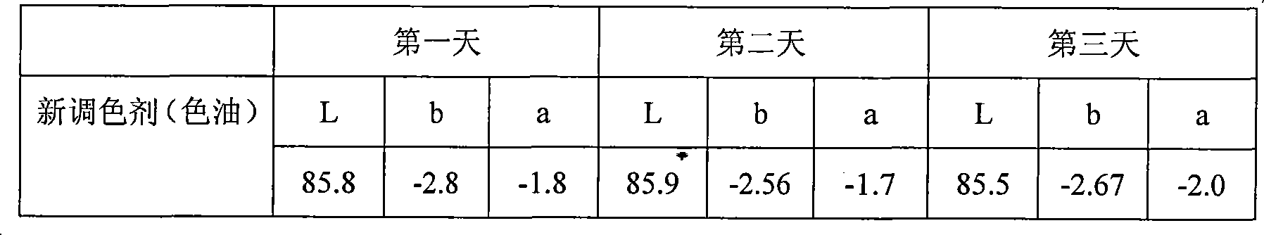 Toning method for PET bottle-grade polyester chip