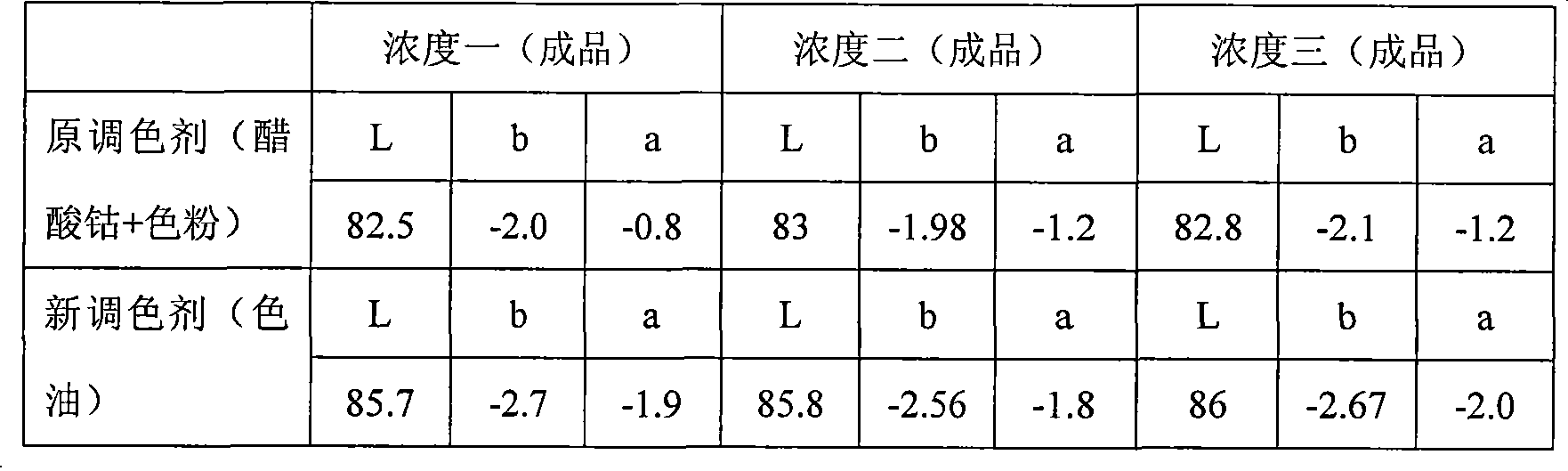 Toning method for PET bottle-grade polyester chip