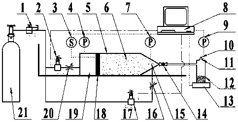 Pneumatic filling method and system for powder particles