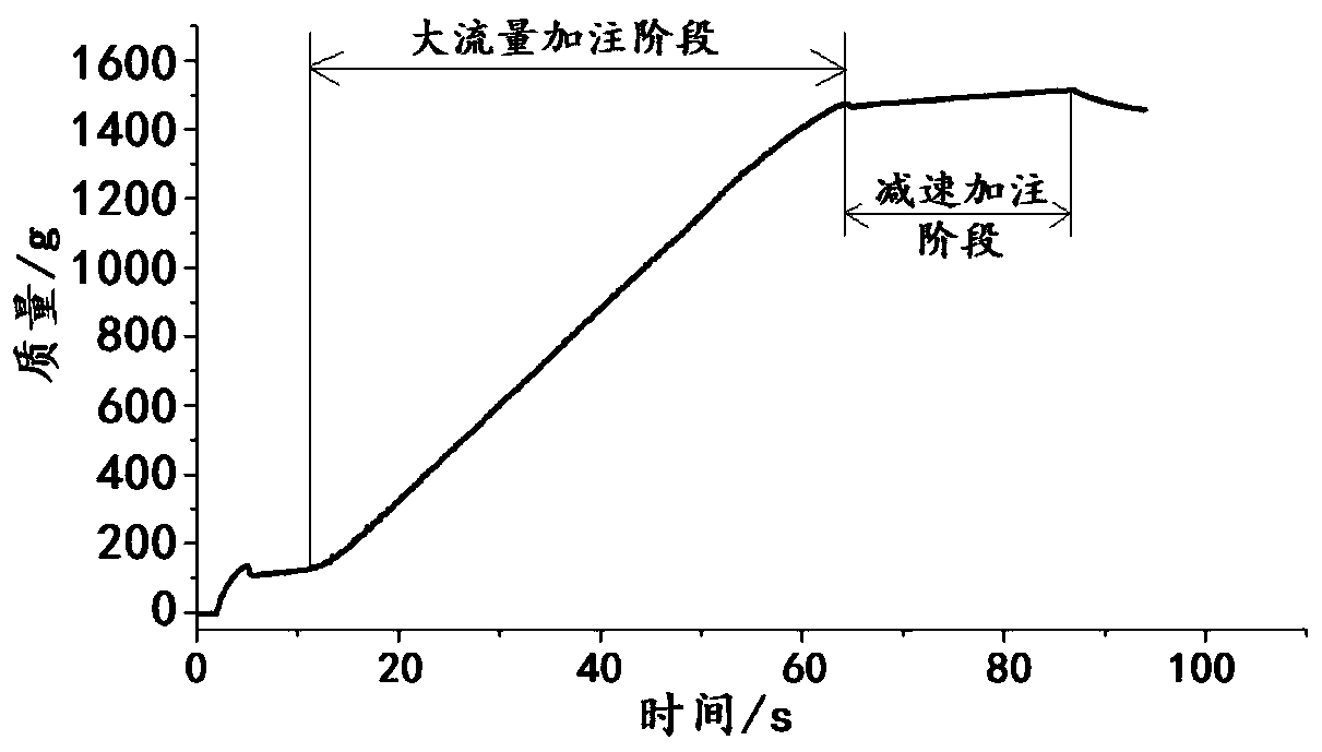 Pneumatic filling method and system for powder particles