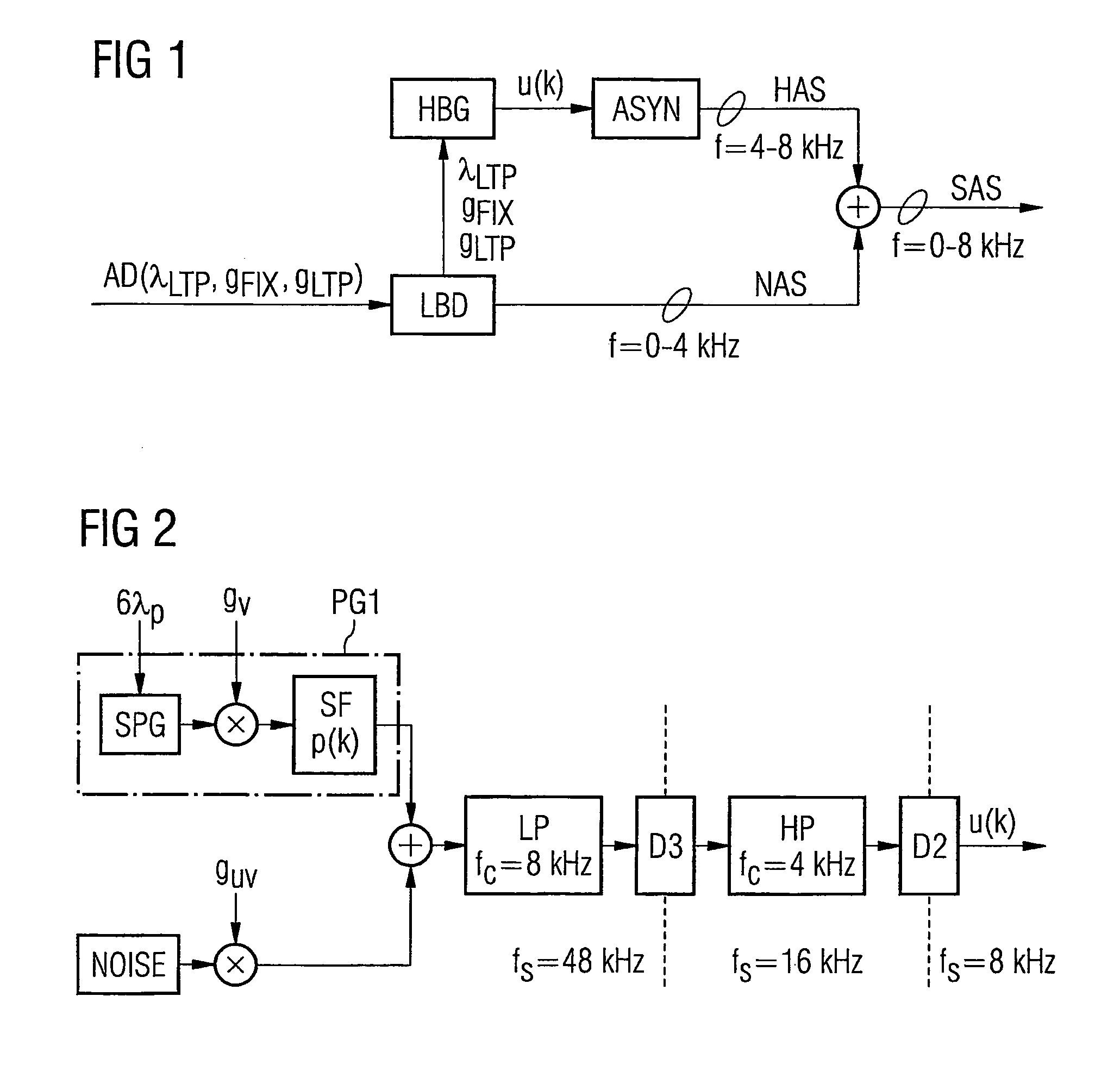 Method and arrangements for audio signal encoding