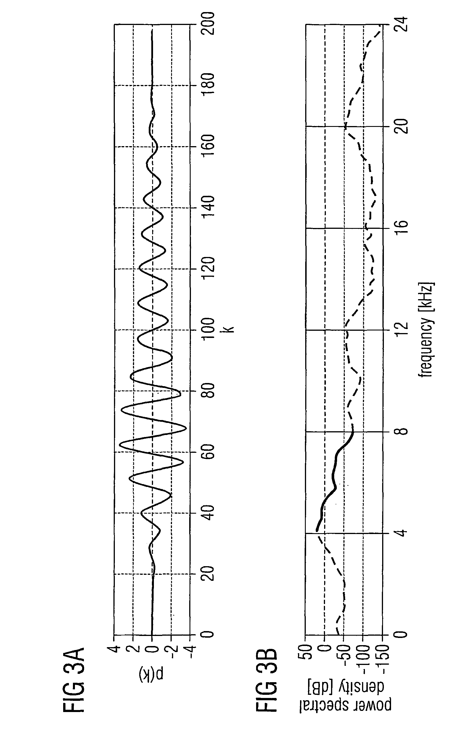 Method and arrangements for audio signal encoding