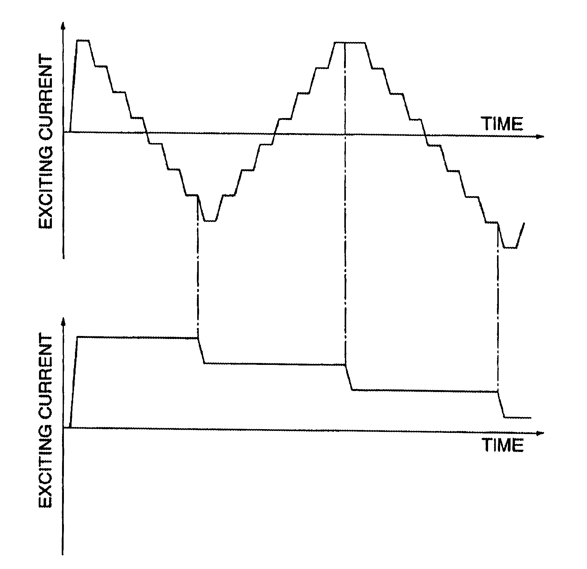 Charged particle beam irradiation equipment having scanning electromagnet power supplies