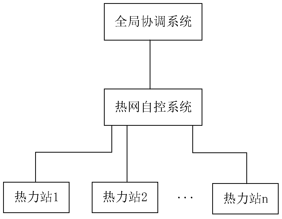 Heating network hydraulic balance adjusting method and system based on heating station resistance characteristics