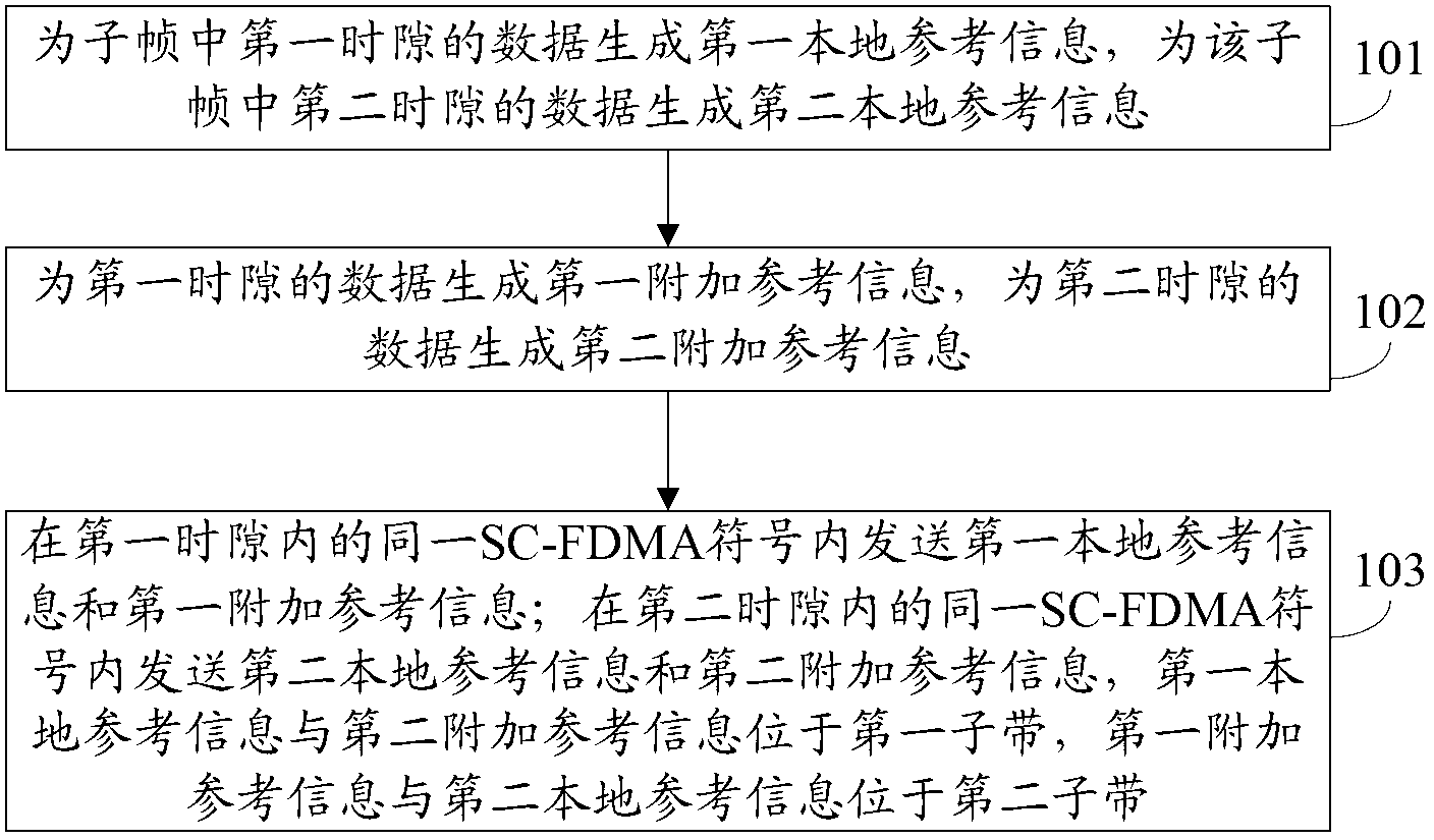 Data transmission method and device