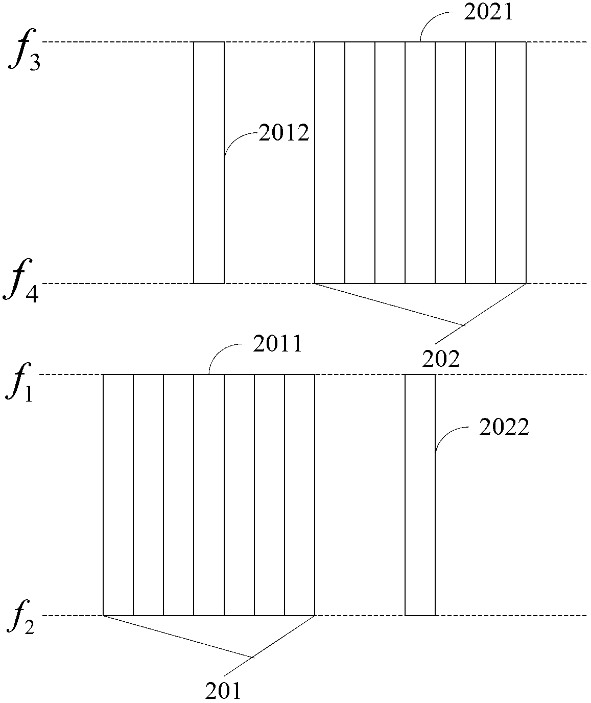 Data transmission method and device