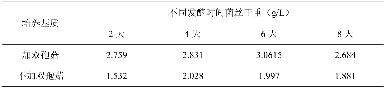 A kind of bisporus seabuckthorn instant tea and preparation method thereof