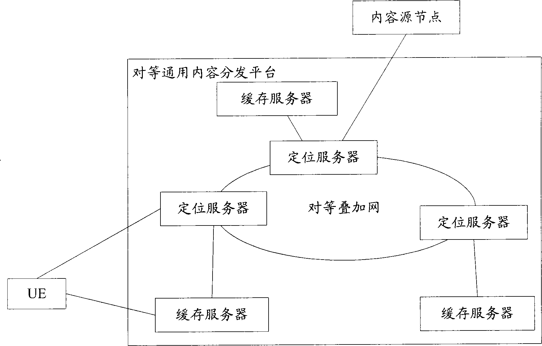 Content delivery network server and content downloading method