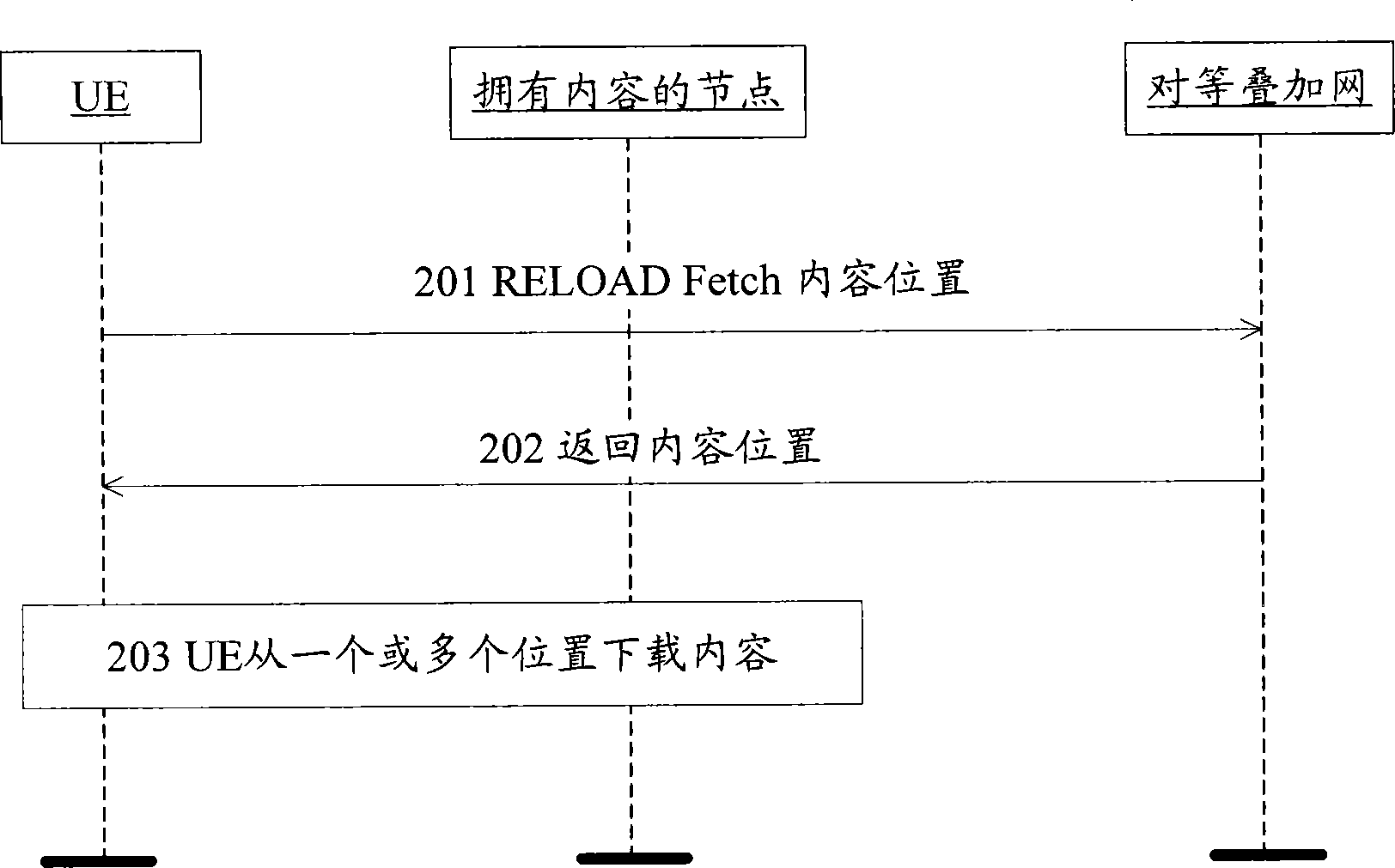 Content delivery network server and content downloading method