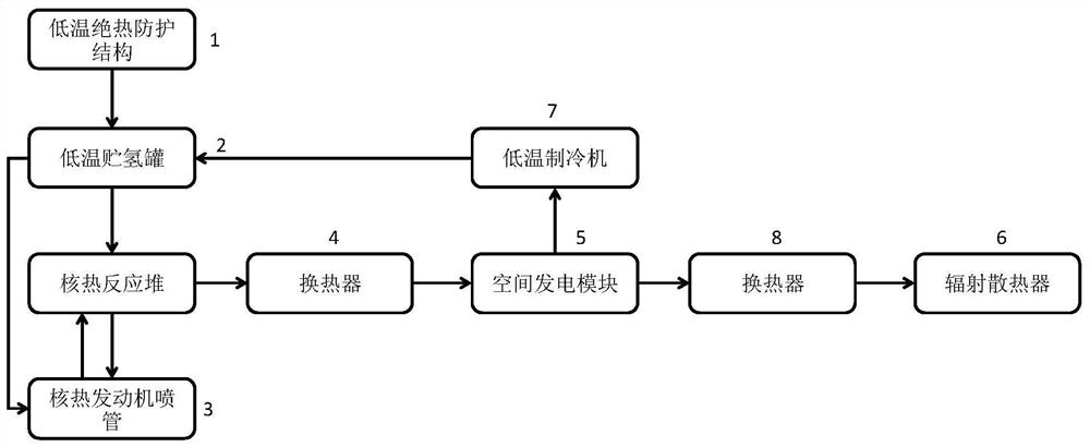 A Thermal Control Device Adapted to Space Nuclear Thermal Propulsion System