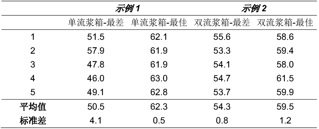 Process for producing nonwoven with improved surface properties