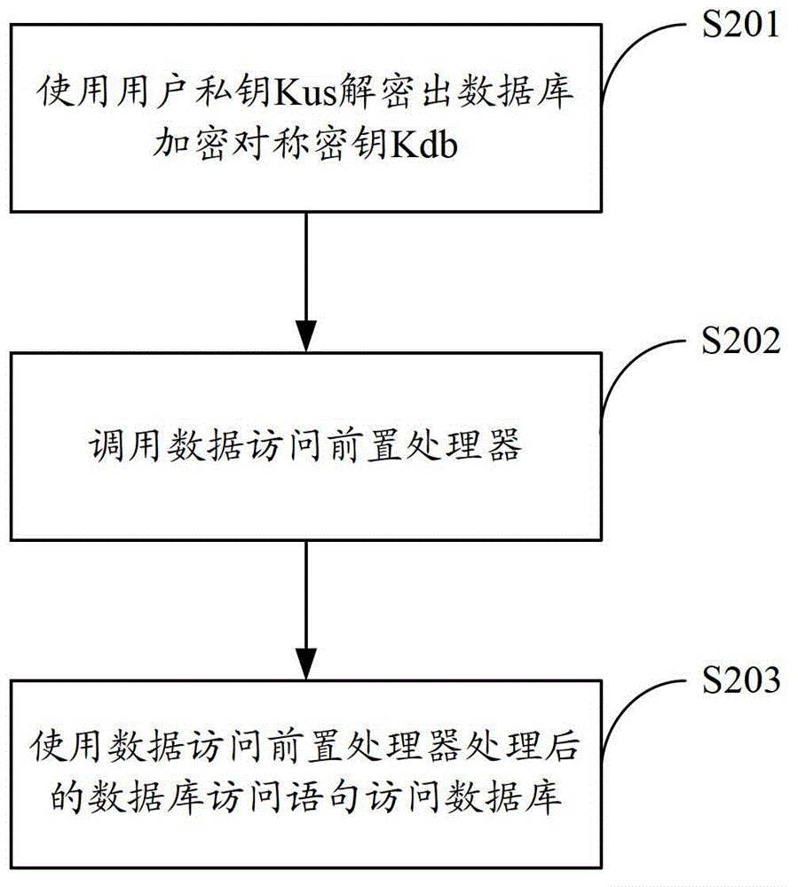 A field-level database encryption device