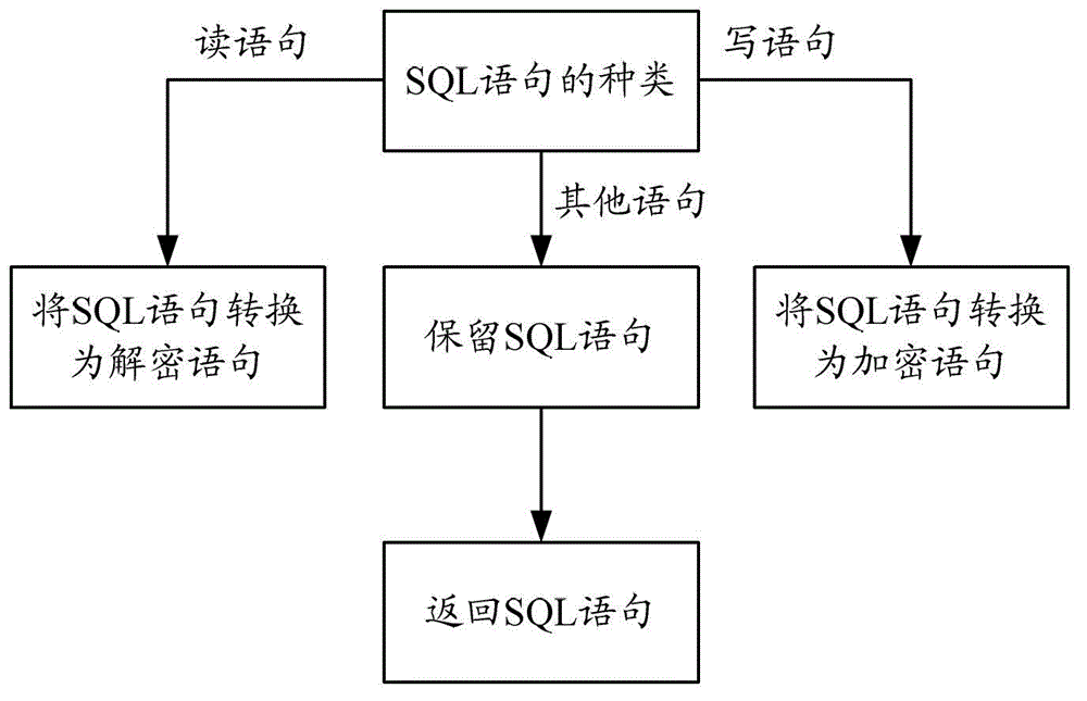 A field-level database encryption device