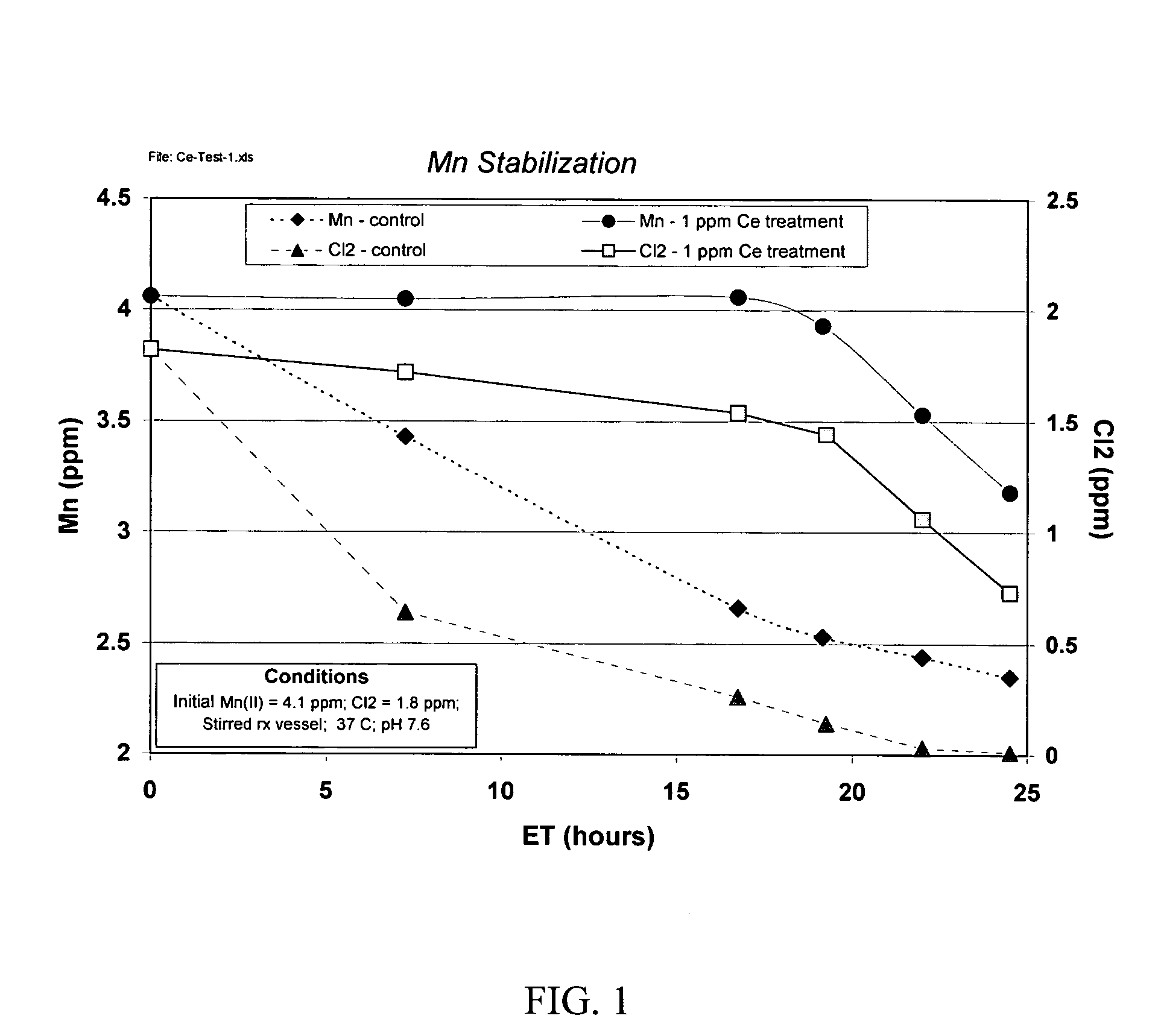 Use of cerium salts to inhibit manganese deposition in water systems