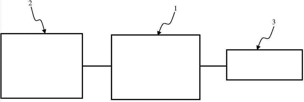 System and method for rapid creation and interaction of three-dimensional model