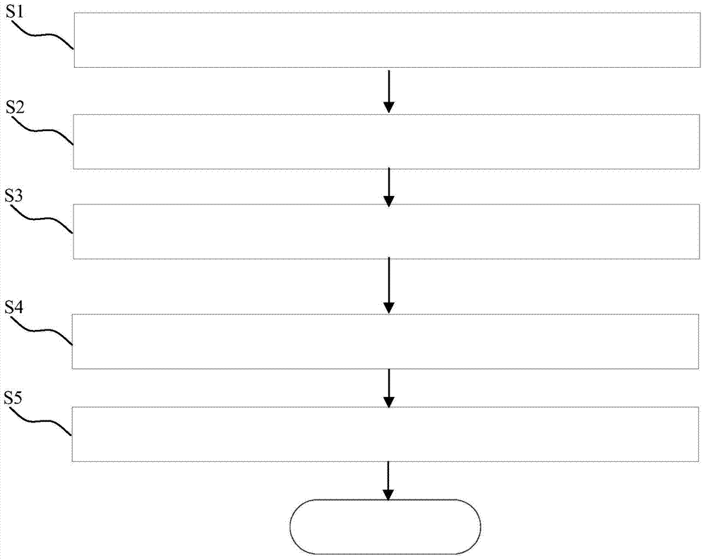 System and method for rapid creation and interaction of three-dimensional model