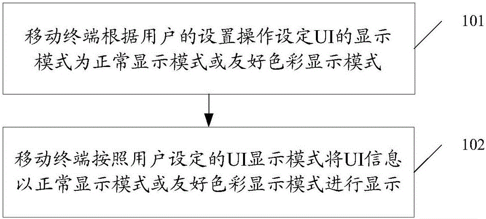 A mobile terminal and interface display method thereof