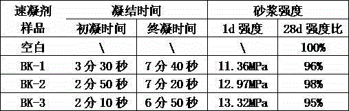 Non-corrosive liquid setting accelerator used in coal mine paste filling, and preparation method thereof