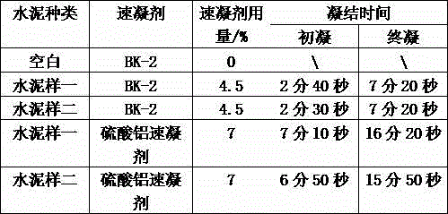 Non-corrosive liquid setting accelerator used in coal mine paste filling, and preparation method thereof