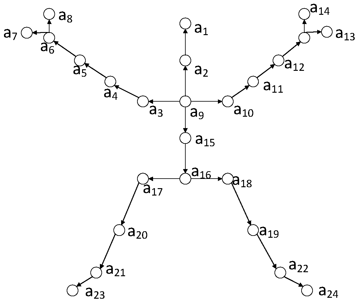 A Posture Correction Method Based on Depth Information and Skeleton Information