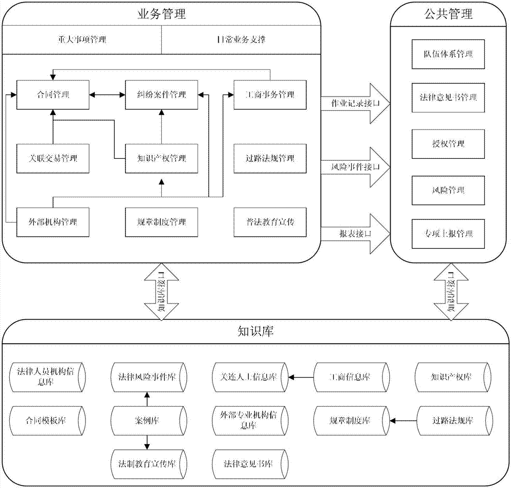 Extendible legal affair auxiliary-management system